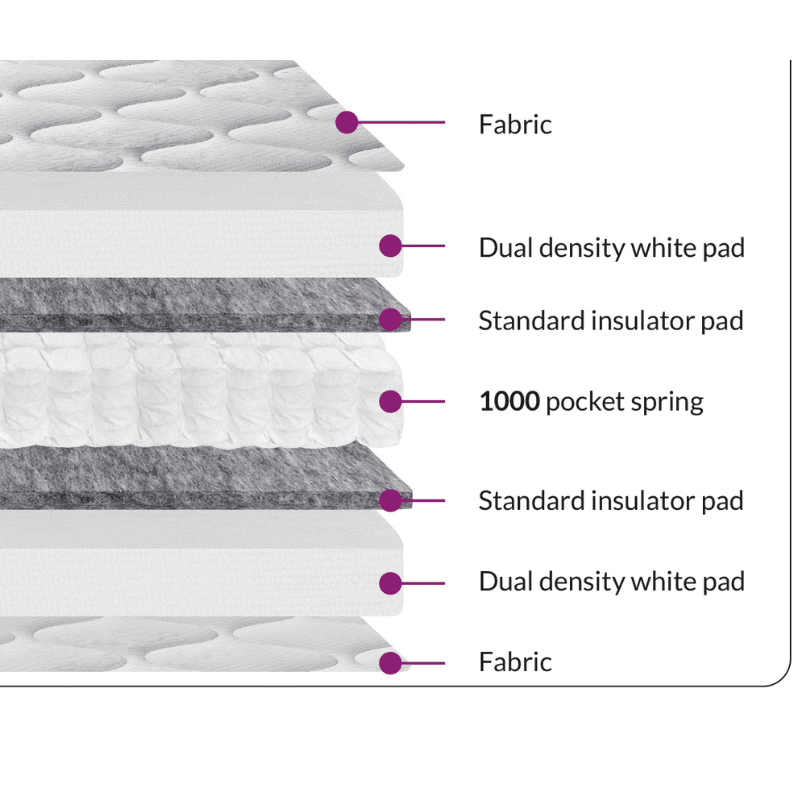 Richbedrooms starry night collection Astrid 1000 Mattress