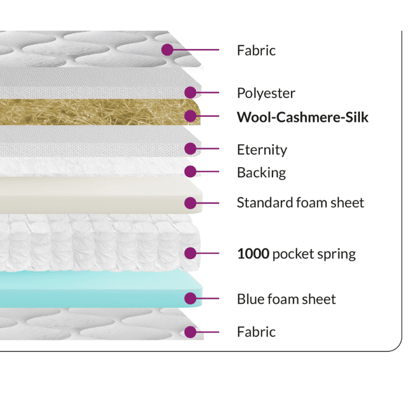 Richbedrooms Starry Night collection Bale 1000 Pillowtop Mattress