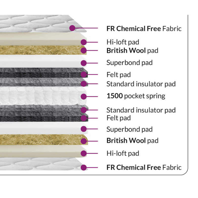 Richbedrooms Starry Night collection NATURAL AUGUSTA 1000 Mattress