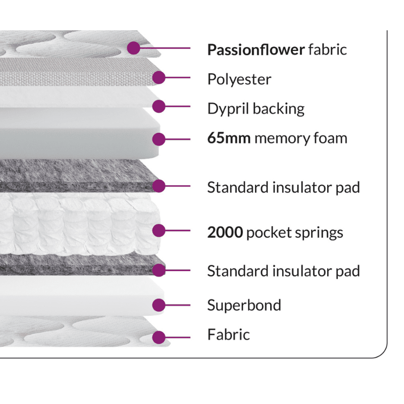 Richbedrooms Starry Night collection  Wellbeing Balance Memory 2000 Mattress