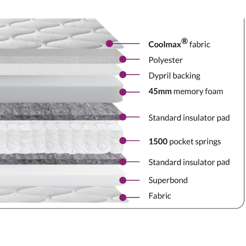 Richbedrooms Starry Night collection  Wellbeing Cool Memory 1500 Mattress